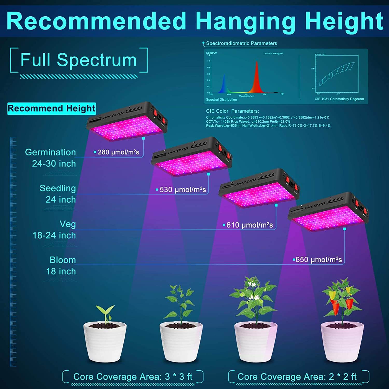 PHLIZON DS1200 Double Switch LED Grow Light with Daisy Chain Design